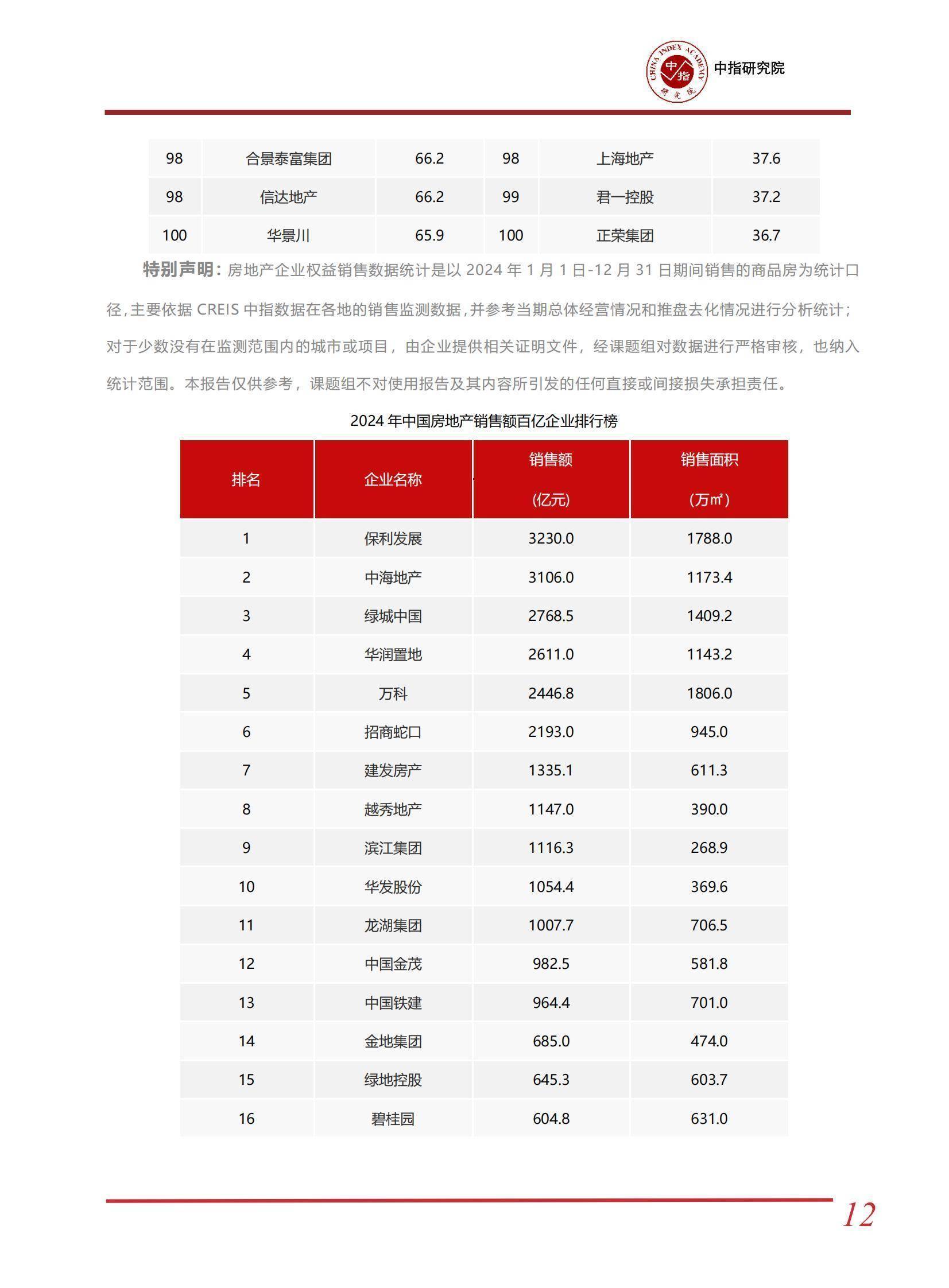 2024年中國(guó)房地產(chǎn)市場(chǎng)深度分析 房企百億俱樂部風(fēng)云錄